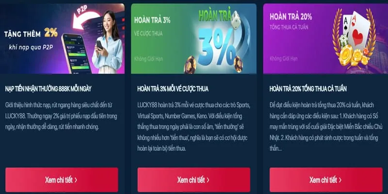 Quy trình rút tiền từ hu88999