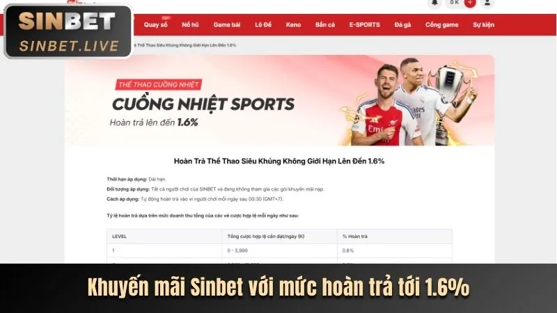 Tính năng bảo mật của hu88999